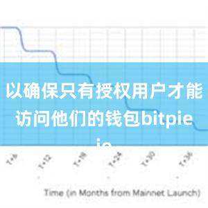 以确保只有授权用户才能访问他们的钱包bitpie