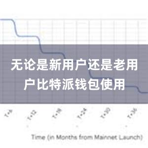 无论是新用户还是老用户比特派钱包使用